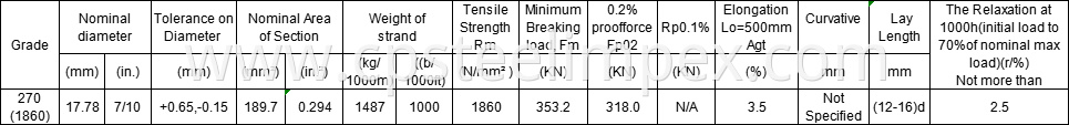 Astm 416 17.78